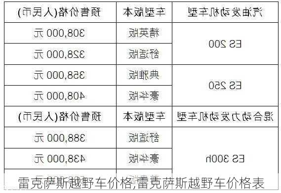 雷克萨斯越野车价格,雷克萨斯越野车价格表-第3张图片-立方汽车网