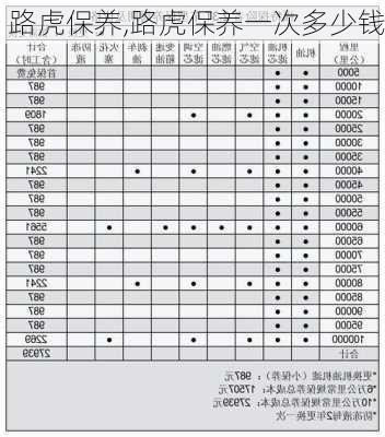 路虎保养,路虎保养一次多少钱-第2张图片-立方汽车网