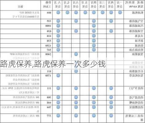 路虎保养,路虎保养一次多少钱-第3张图片-立方汽车网