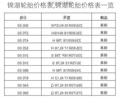 锦湖轮胎价格表,锦湖轮胎价格表一览-第1张图片-立方汽车网