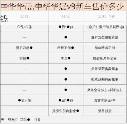 中华华晨,中华华晨v3新车售价多少钱-第1张图片-立方汽车网