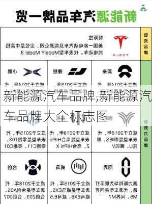 新能源汽车品牌,新能源汽车品牌大全标志图-第3张图片-立方汽车网