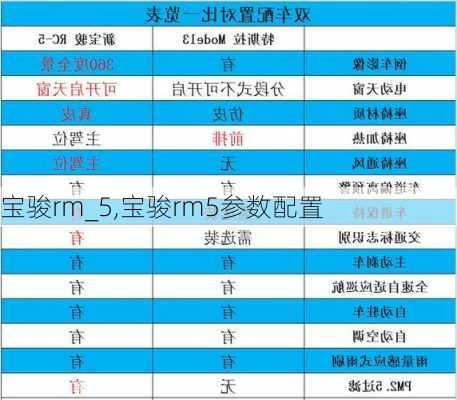 宝骏rm_5,宝骏rm5参数配置-第3张图片-立方汽车网