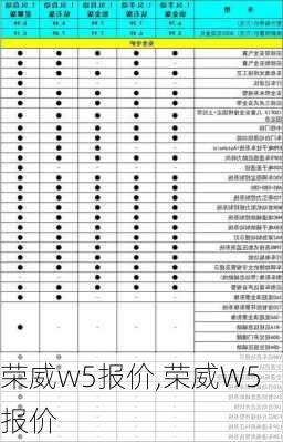 荣威w5报价,荣威W5报价-第1张图片-立方汽车网