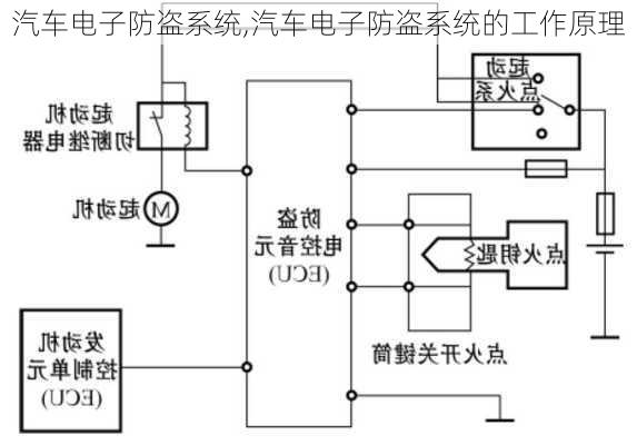 汽车电子防盗系统,汽车电子防盗系统的工作原理