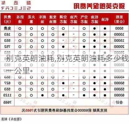 别克英朗油耗,别克英朗油耗多少钱一公里-第1张图片-立方汽车网