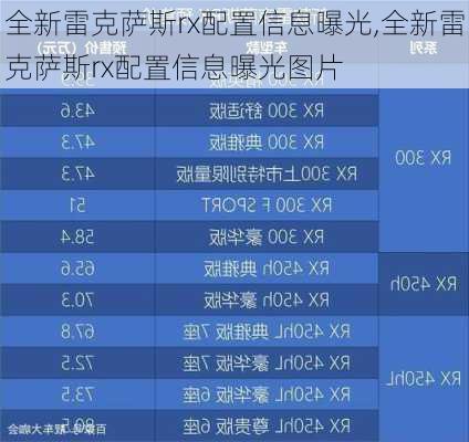 全新雷克萨斯rx配置信息曝光,全新雷克萨斯rx配置信息曝光图片-第3张图片-立方汽车网