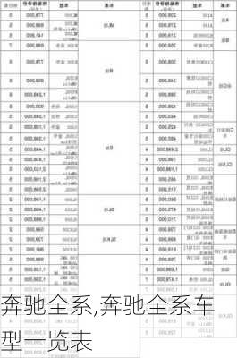 奔驰全系,奔驰全系车型一览表-第1张图片-立方汽车网