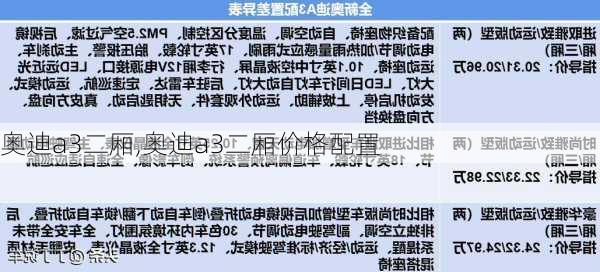 奥迪a3二厢,奥迪a3二厢价格配置-第2张图片-立方汽车网