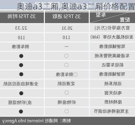 奥迪a3二厢,奥迪a3二厢价格配置-第3张图片-立方汽车网