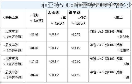 菲亚特500x,菲亚特500x价格多少-第1张图片-立方汽车网