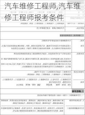 汽车维修工程师,汽车维修工程师报考条件-第1张图片-立方汽车网