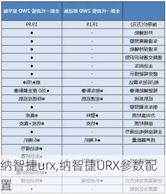 纳智捷urx,纳智捷URX参数配置-第3张图片-立方汽车网