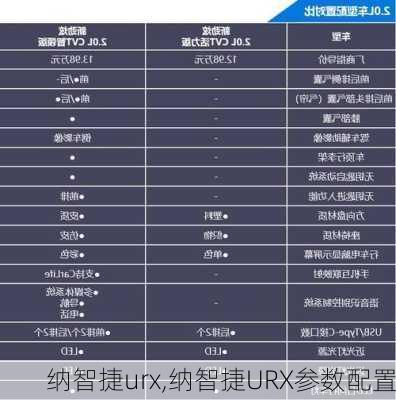 纳智捷urx,纳智捷URX参数配置-第2张图片-立方汽车网