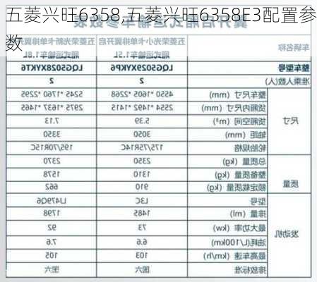 五菱兴旺6358,五菱兴旺6358E3配置参数-第3张图片-立方汽车网