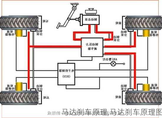 马达刹车原理,马达刹车原理图-第1张图片-立方汽车网