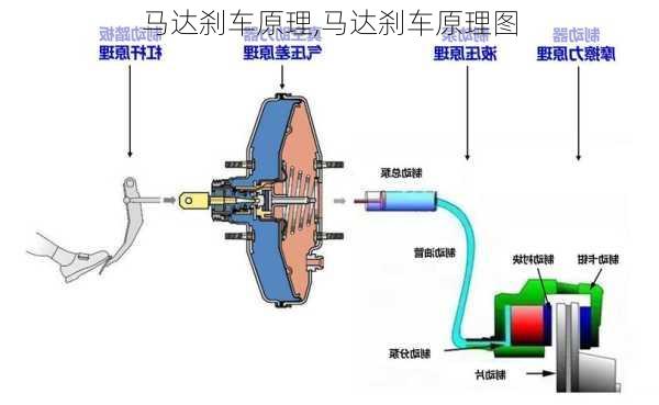 马达刹车原理,马达刹车原理图-第2张图片-立方汽车网