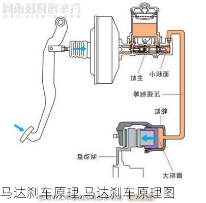 马达刹车原理,马达刹车原理图-第3张图片-立方汽车网