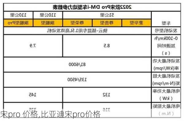 宋pro 价格,比亚迪宋pro价格-第1张图片-立方汽车网