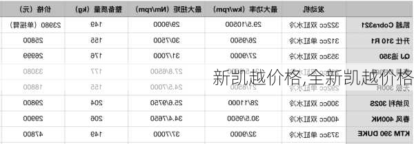 新凯越价格,全新凯越价格-第2张图片-立方汽车网