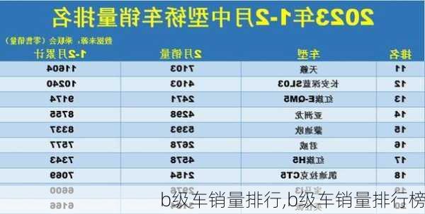 b级车销量排行,b级车销量排行榜-第3张图片-立方汽车网