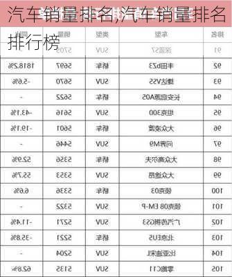 汽车销量排名,汽车销量排名排行榜-第1张图片-立方汽车网