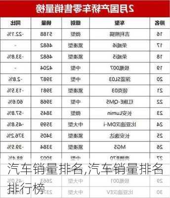 汽车销量排名,汽车销量排名排行榜-第2张图片-立方汽车网