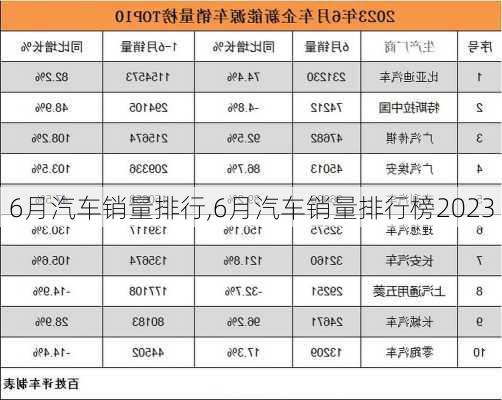 6月汽车销量排行,6月汽车销量排行榜2023