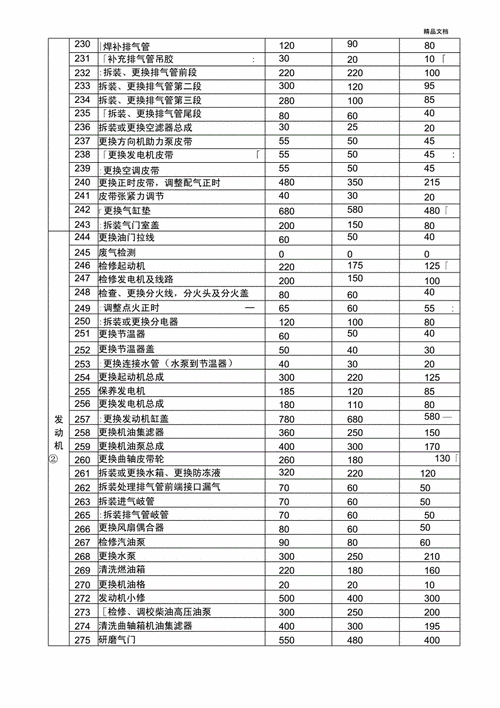 汽车大修包,汽车大修包括什么项目-第1张图片-立方汽车网