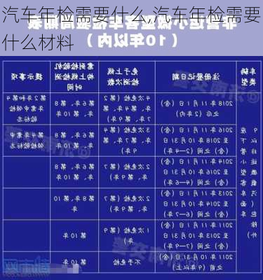 汽车年检需要什么,汽车年检需要什么材料-第1张图片-立方汽车网