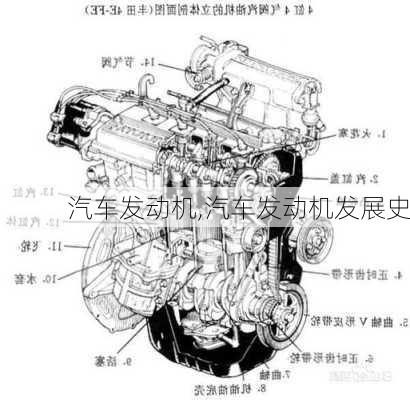 汽车发动机,汽车发动机发展史-第1张图片-立方汽车网