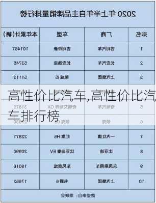 高性价比汽车,高性价比汽车排行榜-第2张图片-立方汽车网