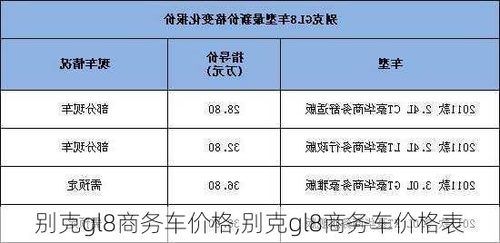 别克gl8商务车价格,别克gl8商务车价格表-第2张图片-立方汽车网