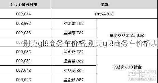 别克gl8商务车价格,别克gl8商务车价格表-第3张图片-立方汽车网