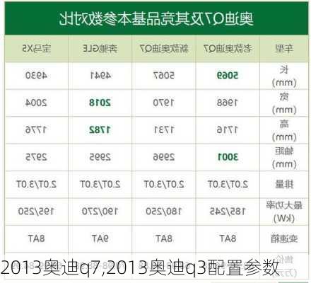 2013奥迪q7,2013奥迪q3配置参数