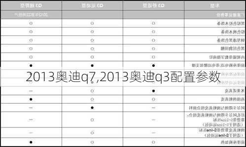 2013奥迪q7,2013奥迪q3配置参数-第3张图片-立方汽车网