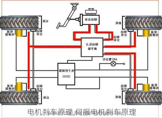 电机刹车原理,伺服电机刹车原理-第1张图片-立方汽车网