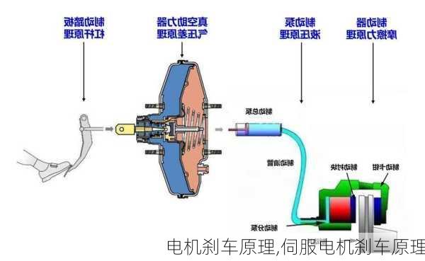 电机刹车原理,伺服电机刹车原理-第2张图片-立方汽车网