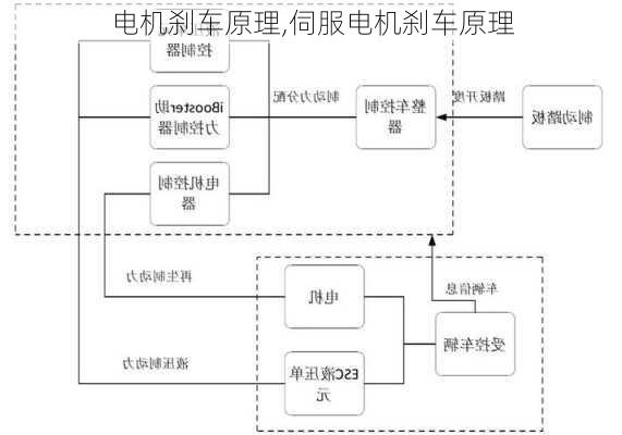 电机刹车原理,伺服电机刹车原理-第3张图片-立方汽车网