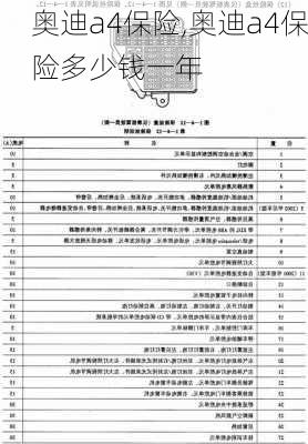 奥迪a4保险,奥迪a4保险多少钱一年-第2张图片-立方汽车网