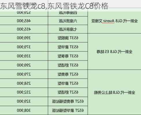 东风雪铁龙c8,东风雪铁龙C8价格-第1张图片-立方汽车网