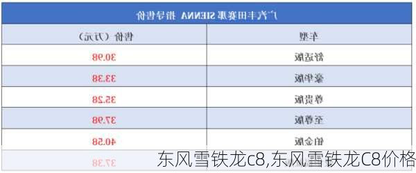 东风雪铁龙c8,东风雪铁龙C8价格-第2张图片-立方汽车网