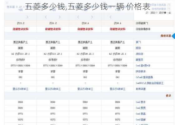 五菱多少钱,五菱多少钱一辆 价格表-第3张图片-立方汽车网