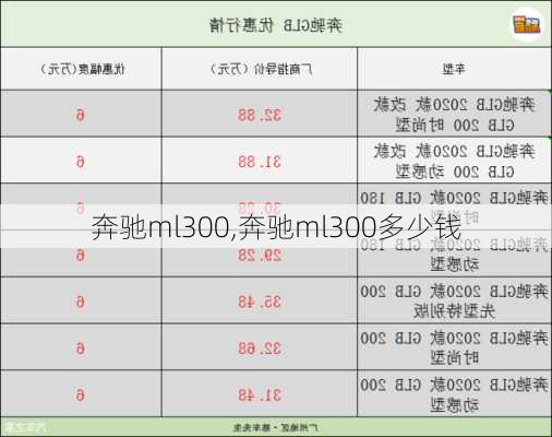 奔驰ml300,奔驰ml300多少钱-第2张图片-立方汽车网