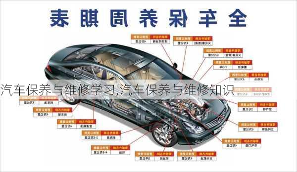 汽车保养与维修学习,汽车保养与维修知识-第3张图片-立方汽车网