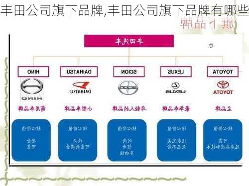 丰田公司旗下品牌,丰田公司旗下品牌有哪些-第3张图片-立方汽车网