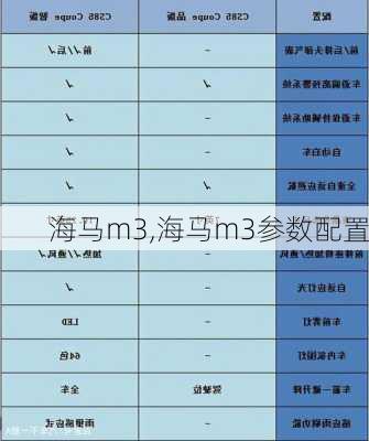 海马m3,海马m3参数配置-第3张图片-立方汽车网