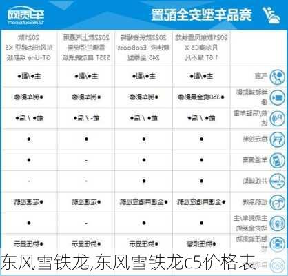 东风雪铁龙,东风雪铁龙c5价格表-第2张图片-立方汽车网