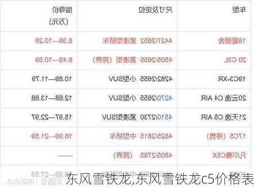 东风雪铁龙,东风雪铁龙c5价格表-第1张图片-立方汽车网