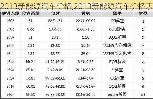 2013新能源汽车价格,2013新能源汽车价格表-第1张图片-立方汽车网